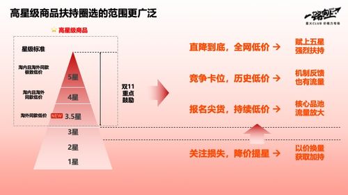 淘寶商家適者生存 新規調整下的信息系統運行維護服務挑戰與機遇