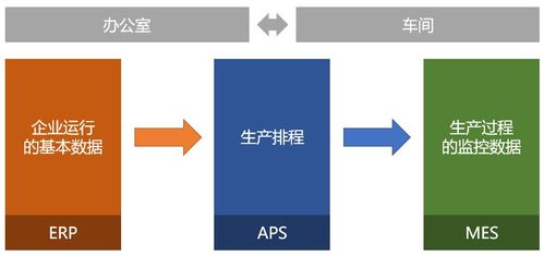 ERP與MES在生產(chǎn)企業(yè)管理中的聯(lián)系 企業(yè)管理咨詢視角