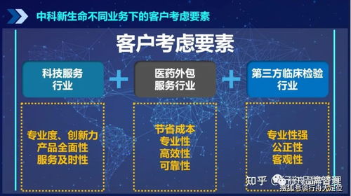 3C定位模型 企業(yè)管理咨詢公司確立高專業(yè)度品牌定位的戰(zhàn)略指南