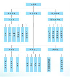 嵊泗質(zhì)量食堂管理與服務(wù)優(yōu)選企業(yè) 企業(yè)管理咨詢的精準(zhǔn)賦能