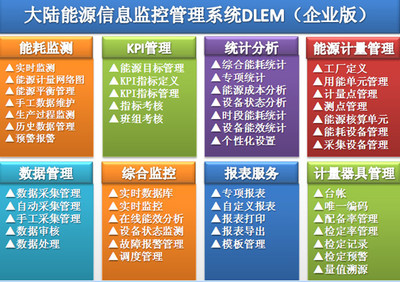 構(gòu)建綠色未來 企業(yè)能源管理系統(tǒng)如何賦能企業(yè)形象策劃