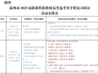 溫州名師網(wǎng) 賦能溫州教育高質(zhì)量發(fā)展的智慧引擎